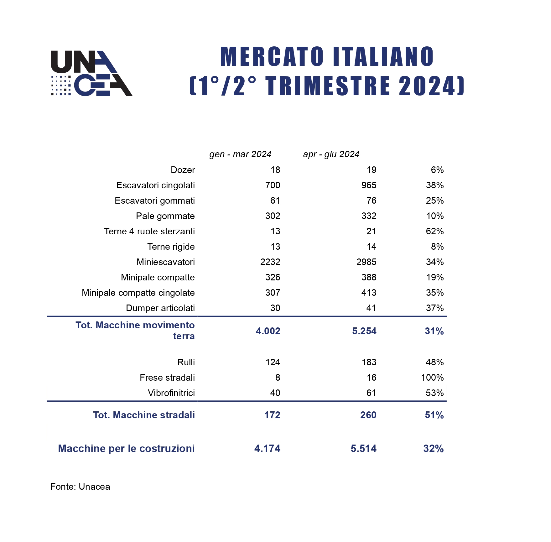 report-unacea-2q2024