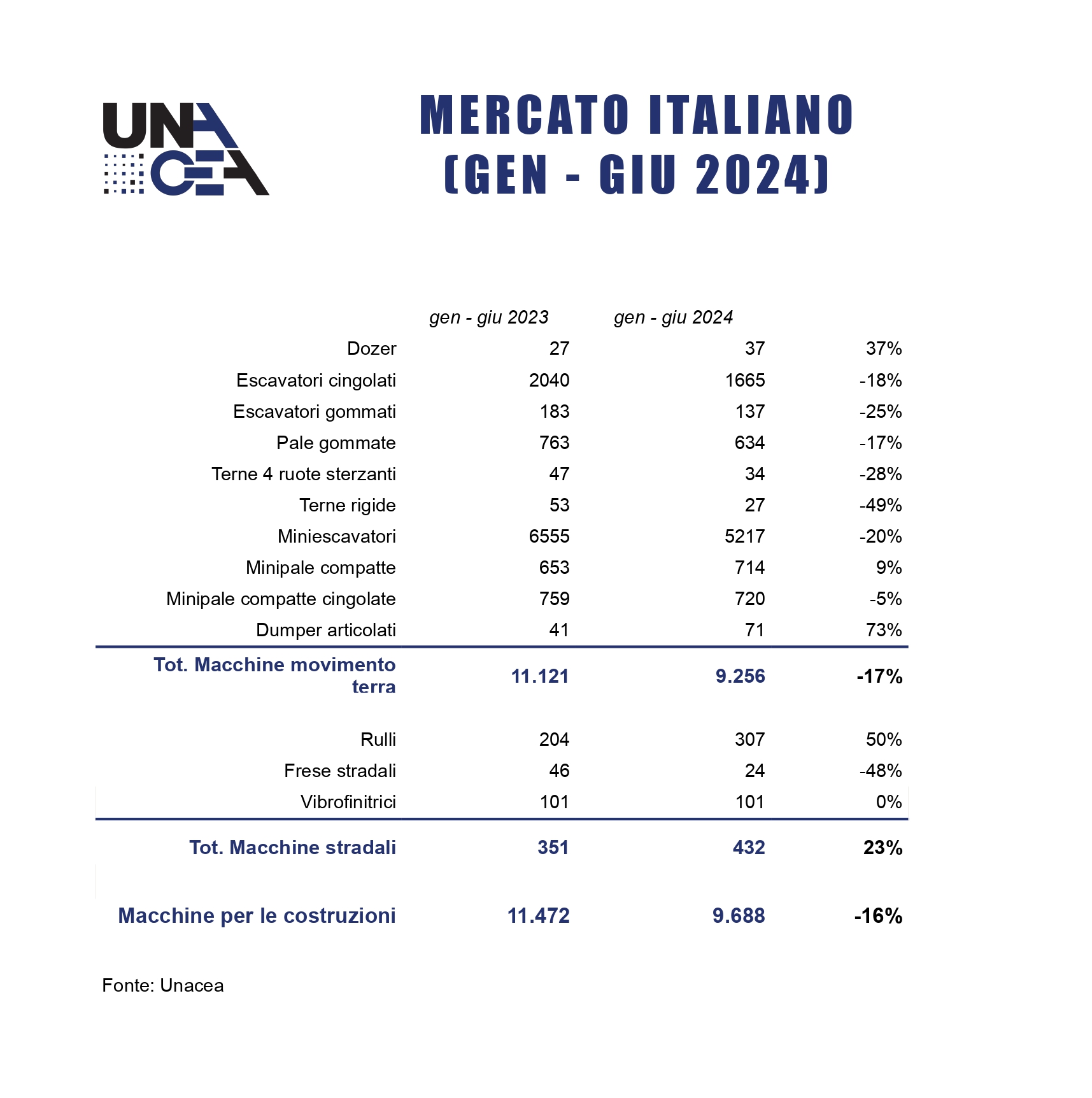 report-unacea-2q2024