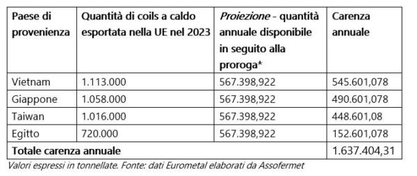 acciaio-dati 