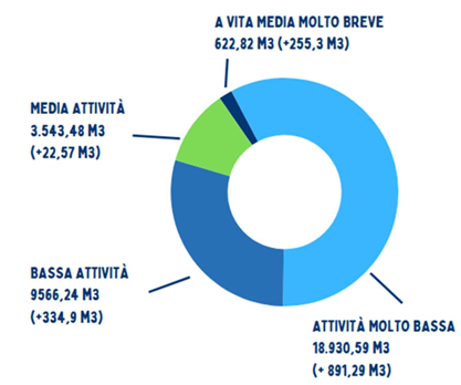 inventario-nazionale-rifiuti-radioattivi