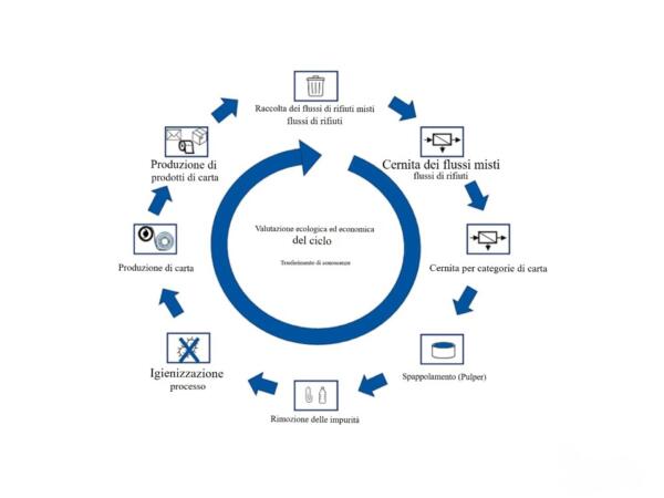 Schematic-circle-of-EnEWA