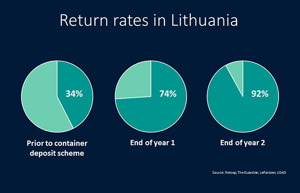 TOMRA-Deposit-Return-Systems-Lithuania