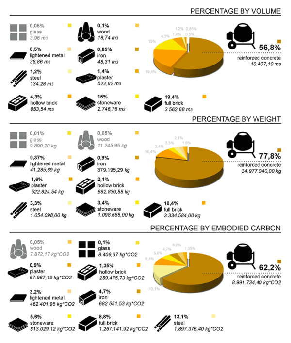 urban mining grafico